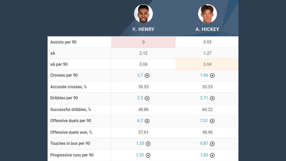 Hickey vs. Henry Attacking Comparison 2