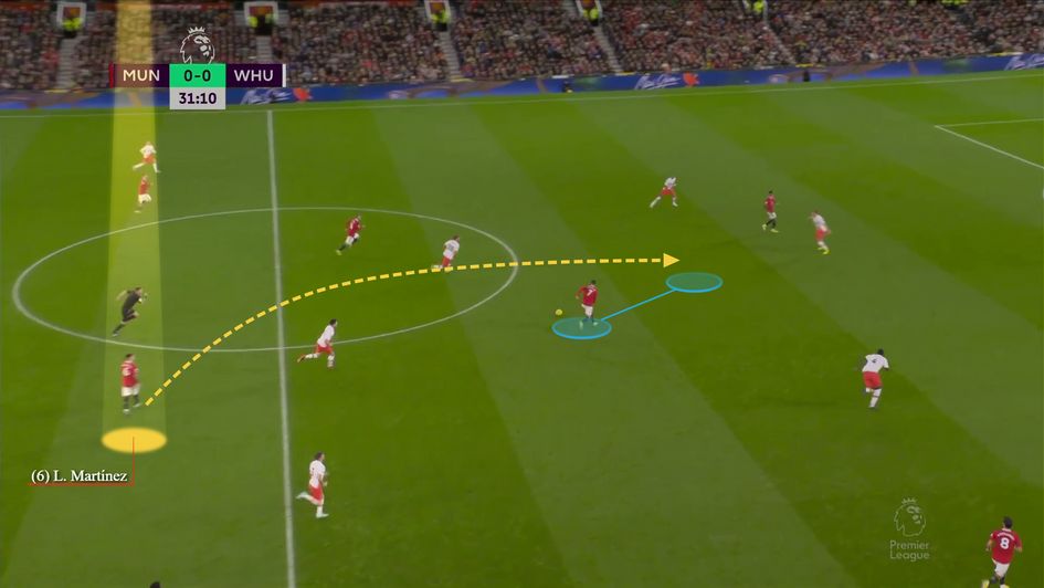 Expertly disguised pass to feed Ronaldo between the lines in an ideal forward facing posture