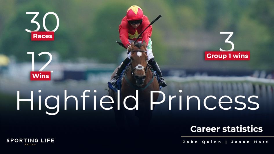 Highfield Princess in numbers