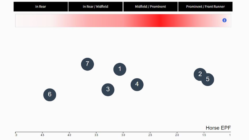Haydock pace map