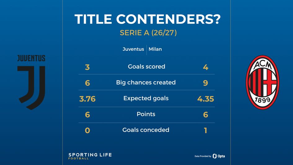 Juventus