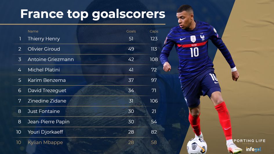 mbappe france goalscorers