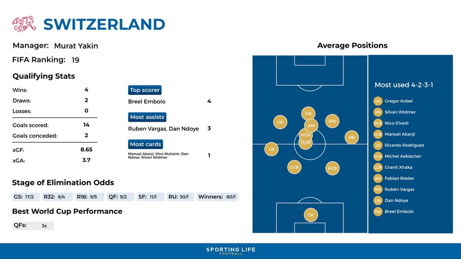 Switzerland - World Cup