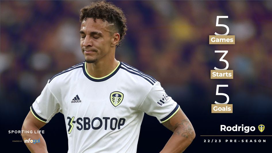 Rodrigo's pre-season statistics