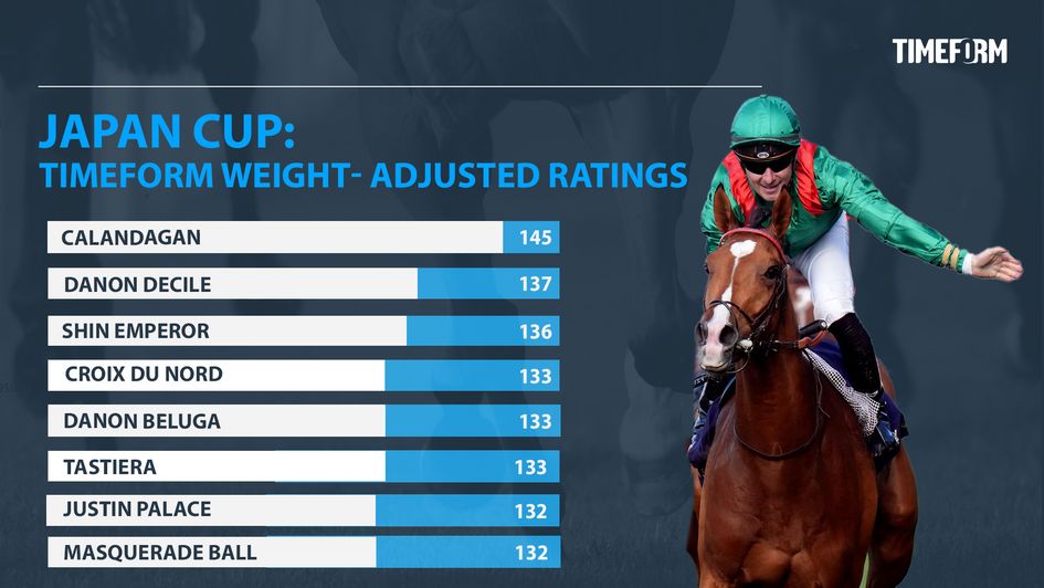Timeform Japan Cup ratings