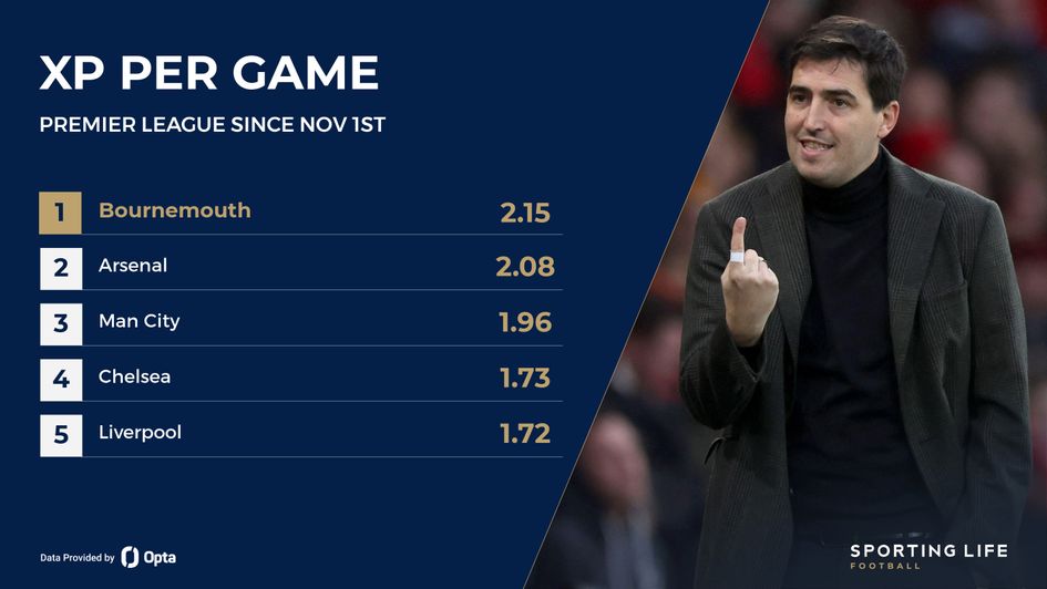 xP per game Premier League