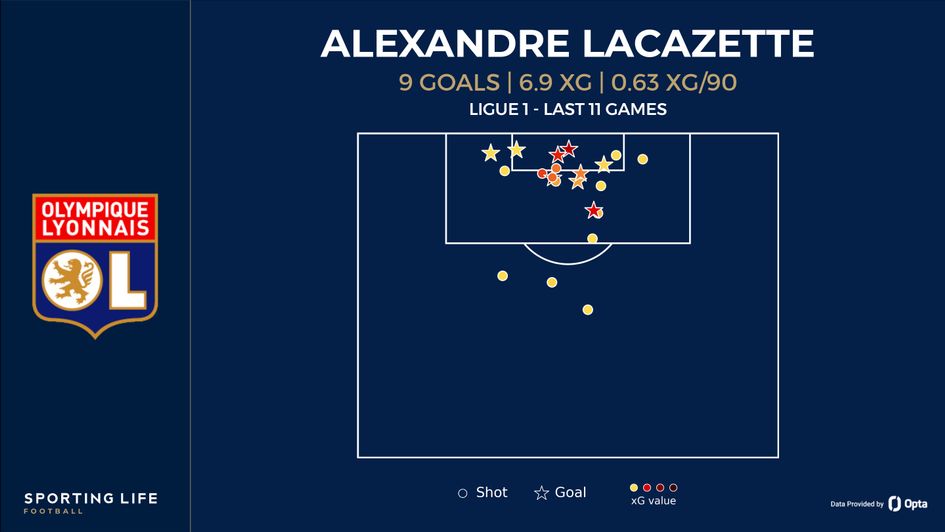 Lacazette shot map