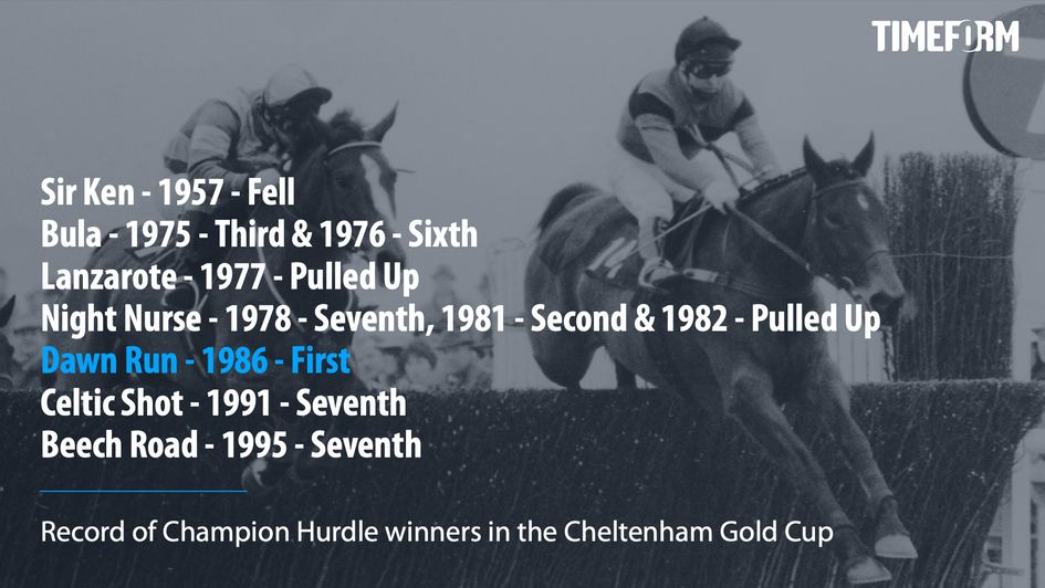 Champion Hurdle winners in the Gold Cup