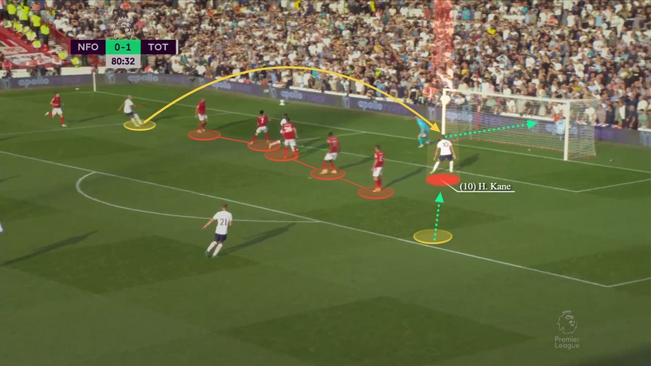 Exploiting the blindside of the ball watching Forest backline prior to scoring