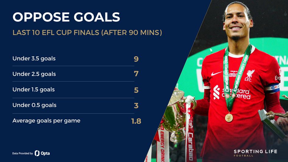 Carabao Cup final stats