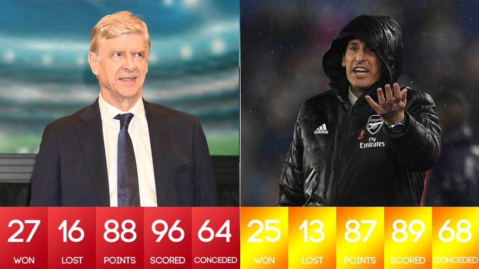 Unai Emery's first 50 Premier League games at Arsenal against Arsene Wenger's last 50