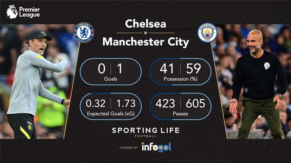 Chelsea City