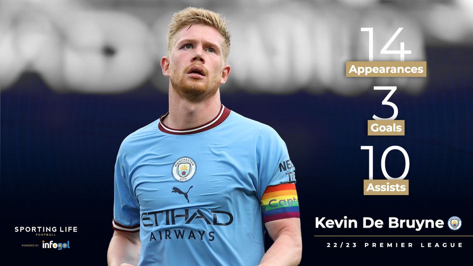 Kevin De Bruyne's stats