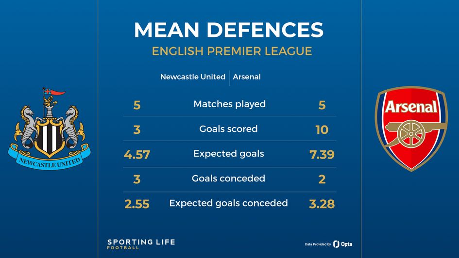Newcastle vs Arsenal
