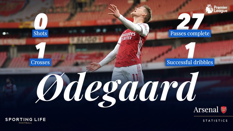 It was a day to forget for Martin Odegaard