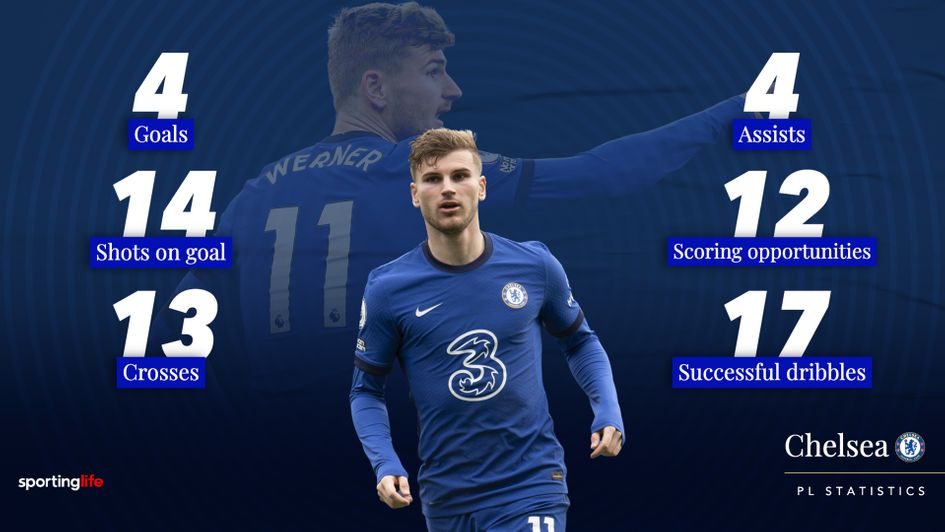 Timo Werner And Kai Havertz Chelsea S German Duo Where Do They Fit In At Stamford Bridge