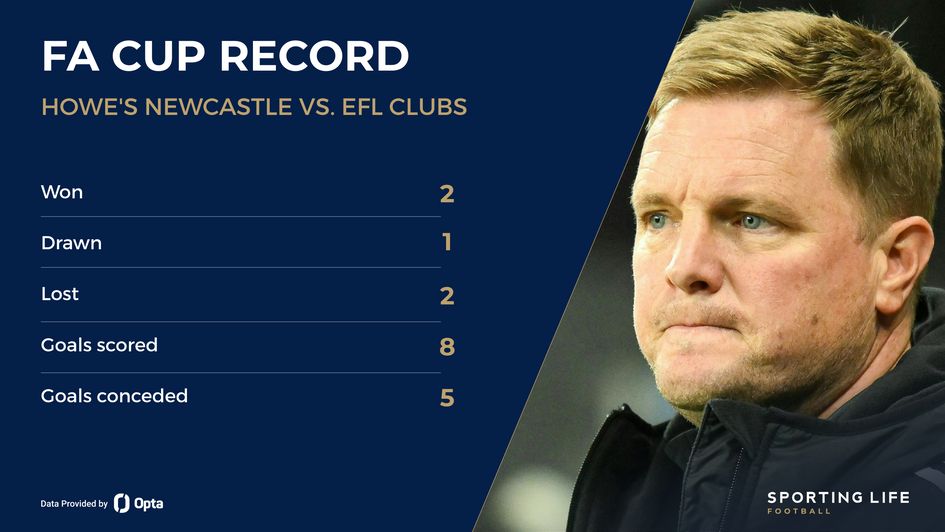 Newcastle FA Cup record
