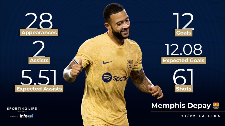 Memphis Depay 21/22 stats