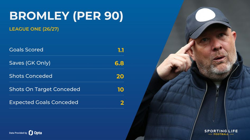 Bromley