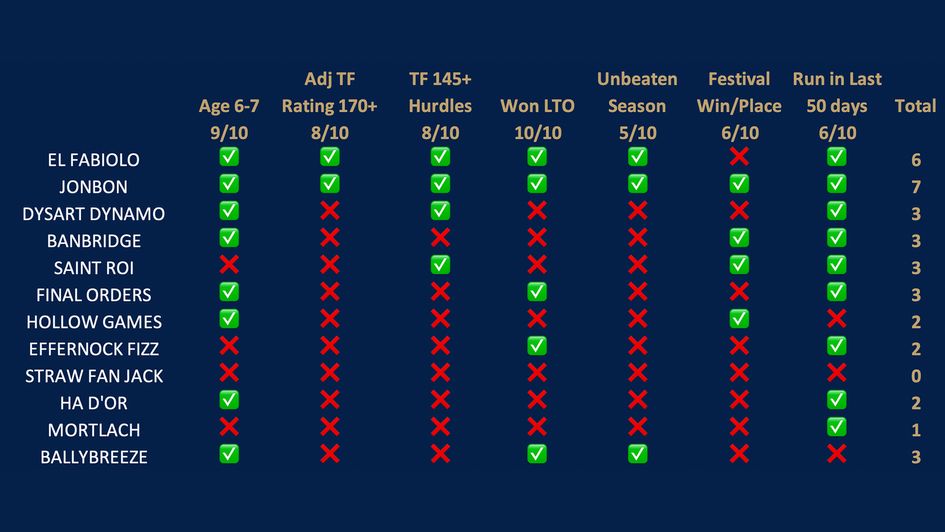 Trends for the Sporting Life Arkle