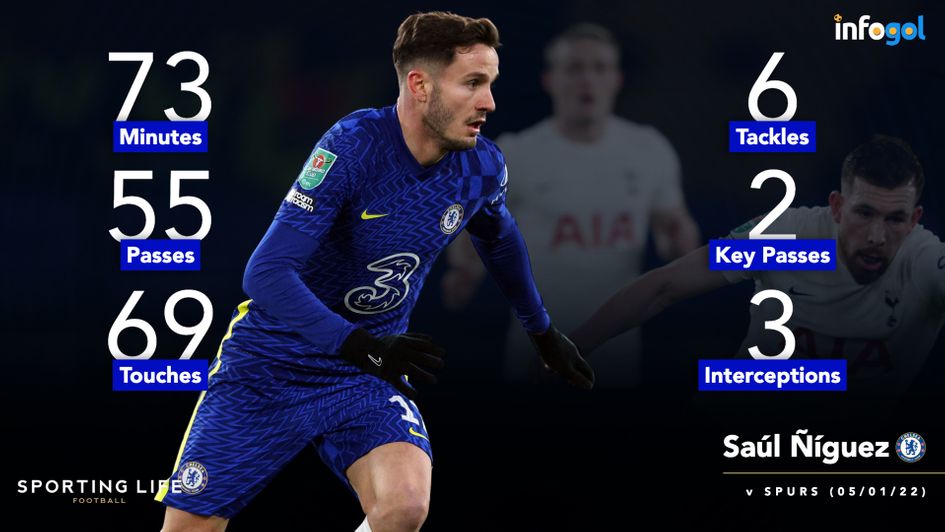 Saul's statistics against Spurs in the Carabao Cup