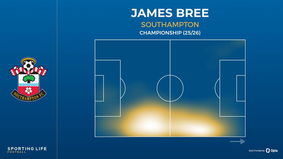 James Bree