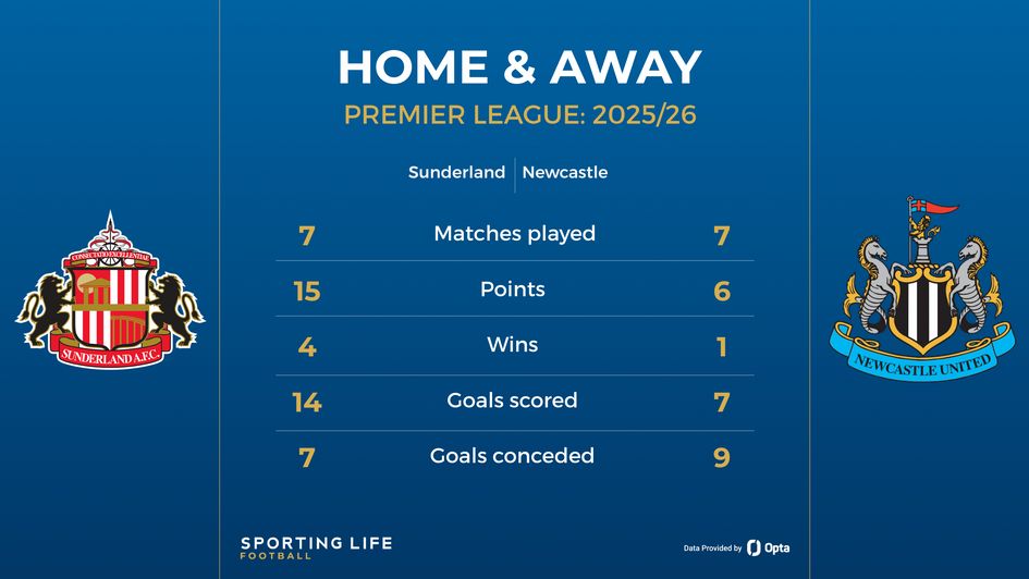 SUNDERLAND V NEWCASTLE