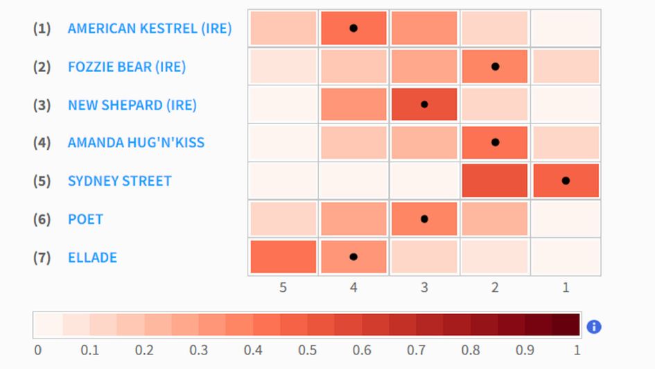 Kempton pace map Sydney Street