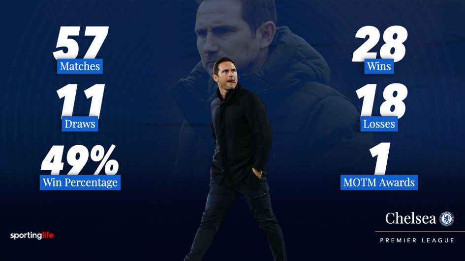 Frank Lampard's Premier League managerial statistics