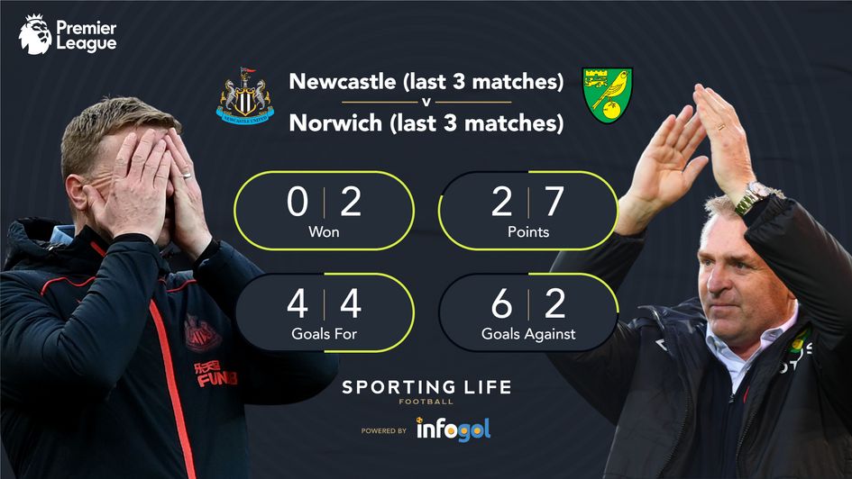 Newcastle v Norwich