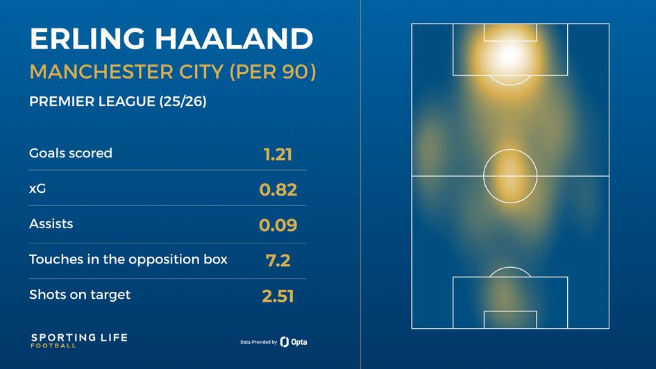 Haaland