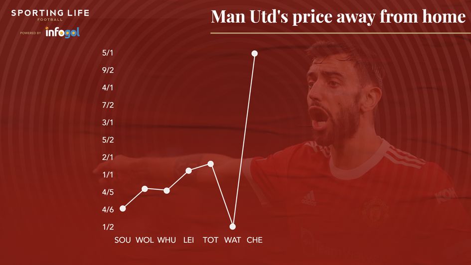 Man Utd away price