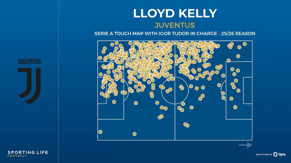 Lloyd Kelly touch map