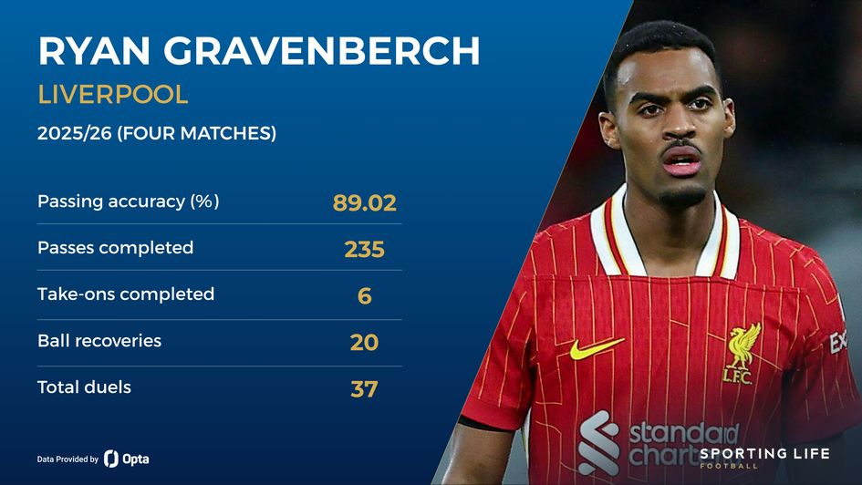 Ryan Gravenberch stats