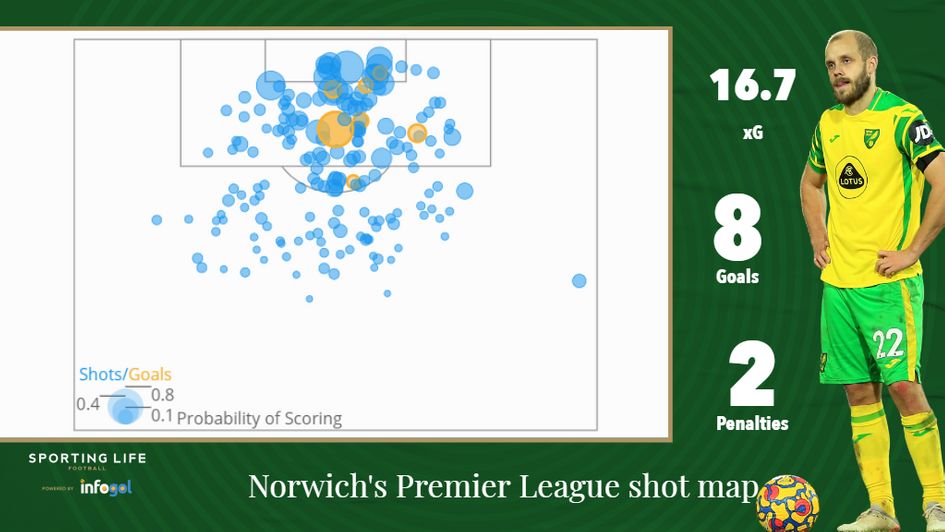 Norwich shot map