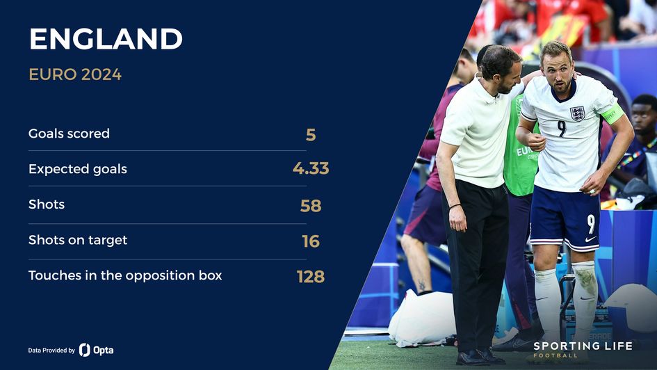 Euro 2024 Netherlands v England Cheat Sheet Best bets and Super Boost🥦