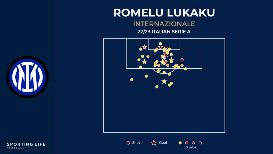 Romelu Lukaku shot map Inter 22/23