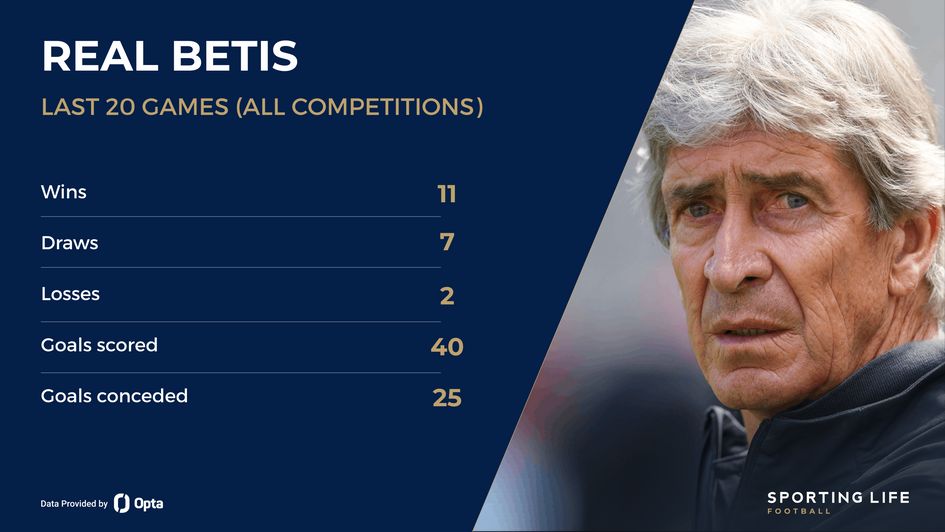 Manuel Pellegrini, Real Betis