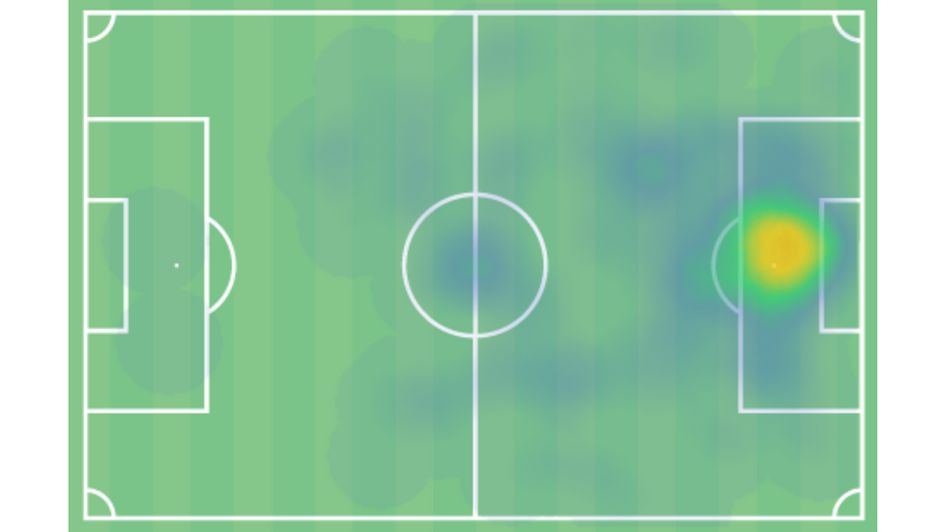 Haaland's heat map