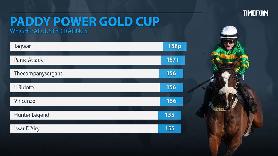 Paddy Power Gold Cup ratings