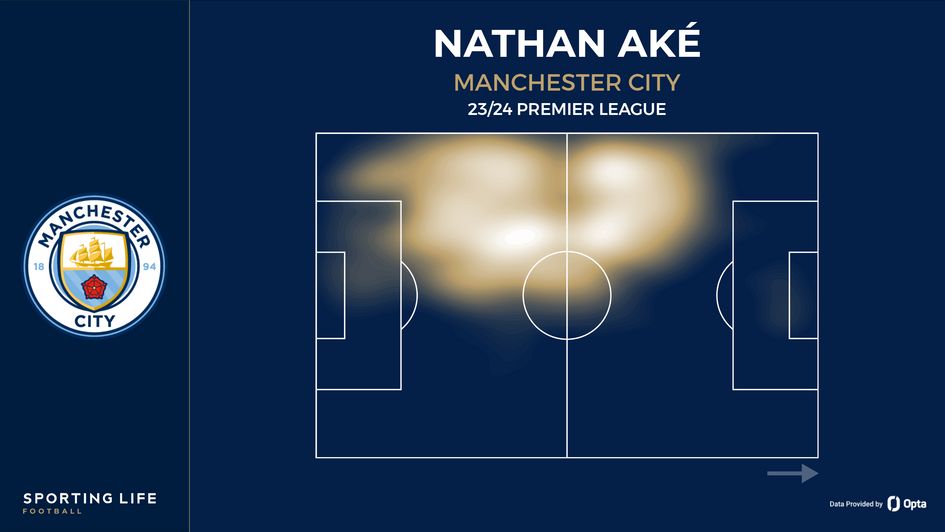 Nathan Ake's Premier League heat map