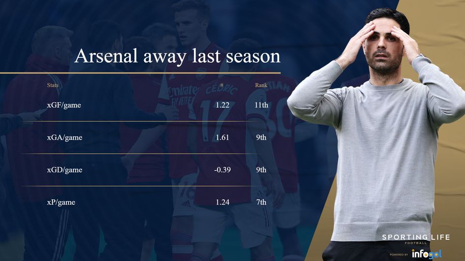 Arsenal away last season