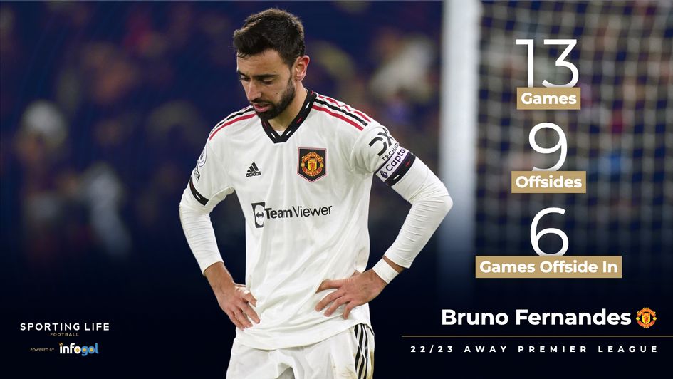 Bruno Fernandes' offside stats in away Premier League games
