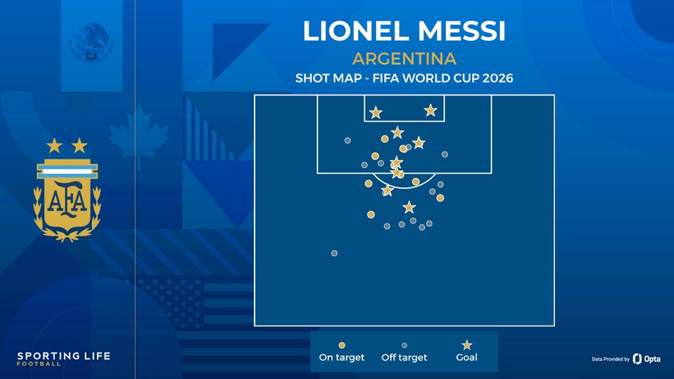 Lionel Messi shot map