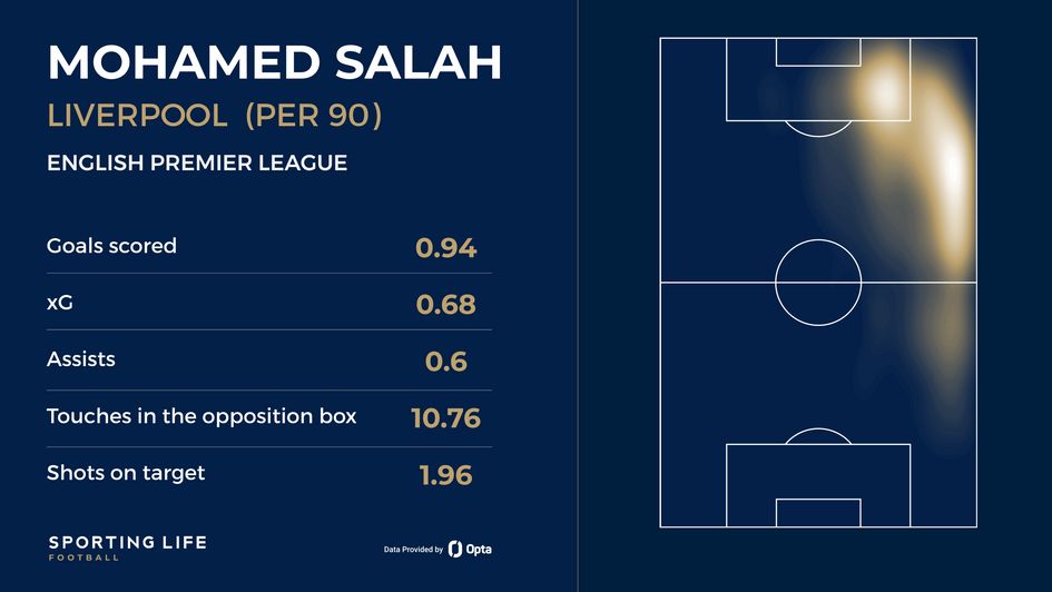 Salah