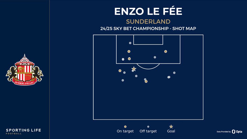 Enzo Le Fee shot map