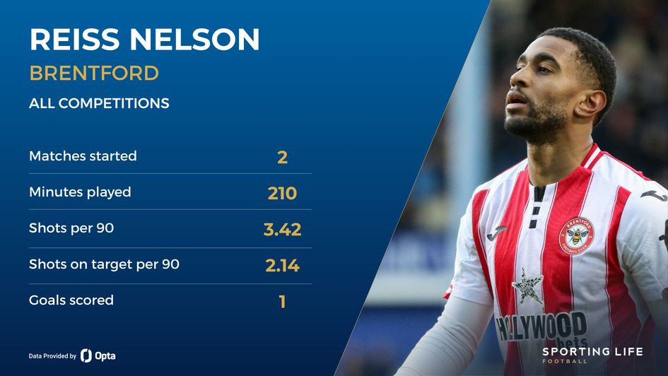 reiss nelson stats