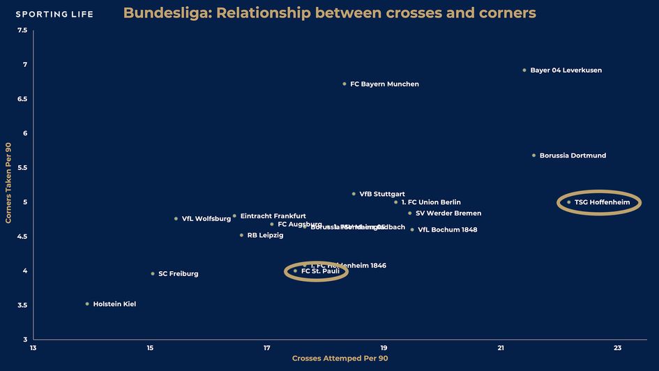 St. Pauli vs Hoffenheim