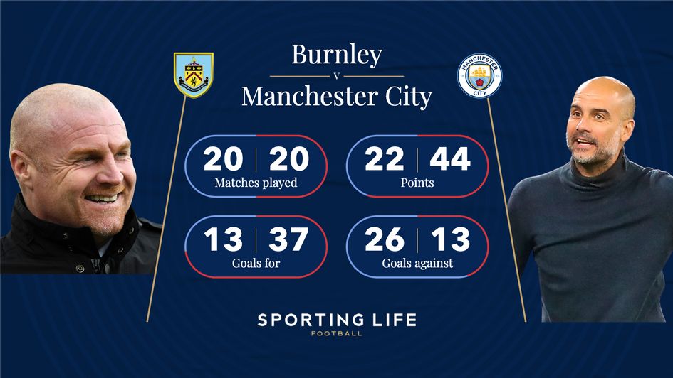 Burnley v Man City: Premier League stats