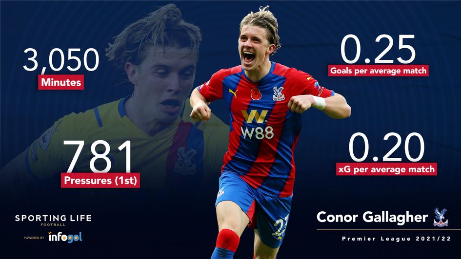 Conor Gallagher stats | Premier League 2021/22